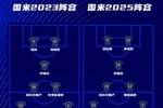 3年两进决赛！🔵⚫️欧冠官方：国米两套阵容，更喜欢哪一年？