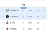 谁能破盾？世俱杯仅剩帕尔梅拉斯&曼城0失球，末轮战迈阿密&尤文