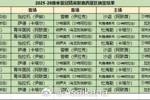 2025-26赛季亚冠精英联赛西亚区抽签结果