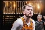 东契奇场均12.5罚领衔全联盟 有望创NBA后卫单季场均罚球纪录！