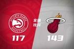 🏀热火3人20+大胜残阵老鹰 阿德巴约25+10 希尔德7三分轰31分