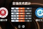 🏀CUBAL-湖北工大轻取成都大学 江雪峰22+5 张子涵18+10+5